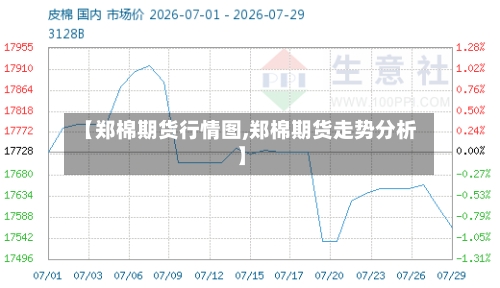 【郑棉期货行情图,郑棉期货走势分析】-第1张图片