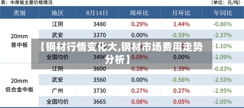 【钢材行情变化大,钢材市场费用走势分析】-第1张图片