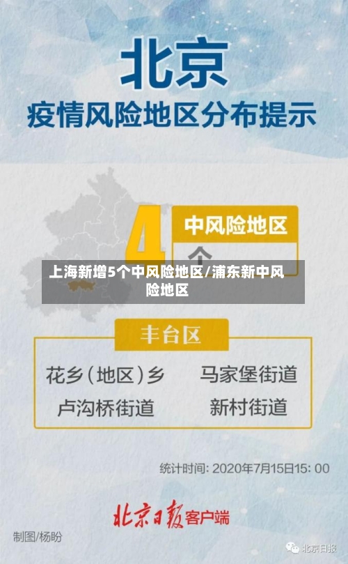上海新增5个中风险地区/浦东新中风险地区-第1张图片