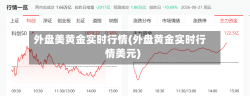 外盘美黄金实时行情(外盘黄金实时行情美元)-第1张图片