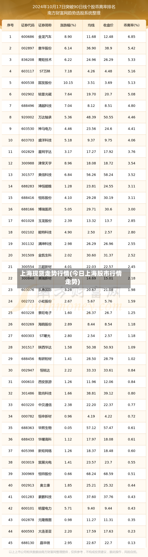 上海现货走势行情(今日上海股市行情走势)-第1张图片
