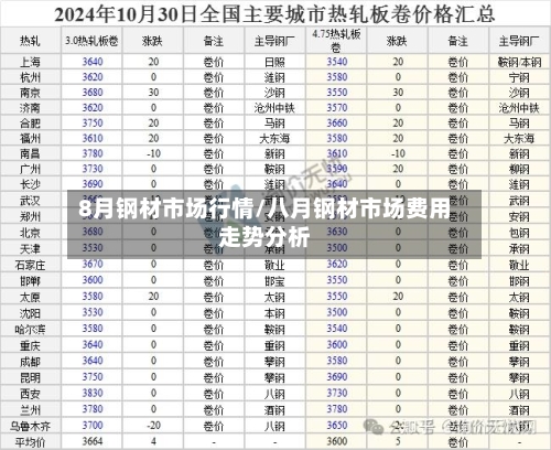 8月钢材市场行情/八月钢材市场费用走势分析-第1张图片