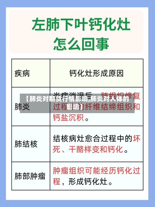 【肺炎对期货行情影响,肺炎对人体的影响】-第1张图片