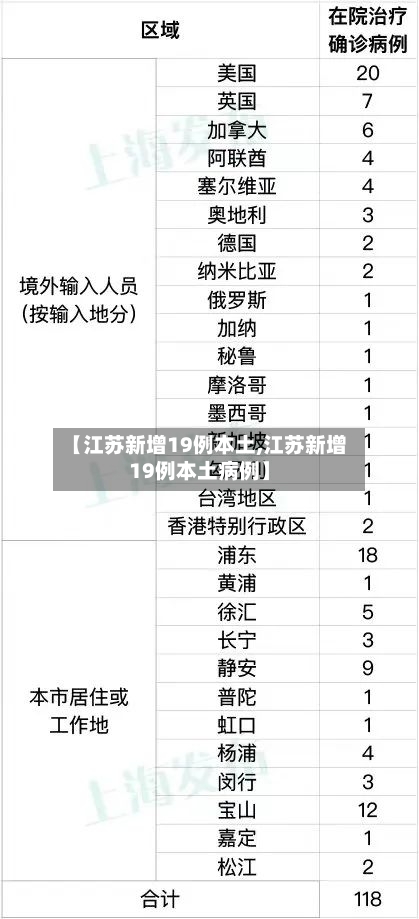 【江苏新增19例本土,江苏新增19例本土病例】-第1张图片