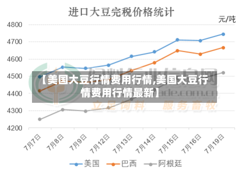 【美国大豆行情费用行情,美国大豆行情费用行情最新】-第1张图片
