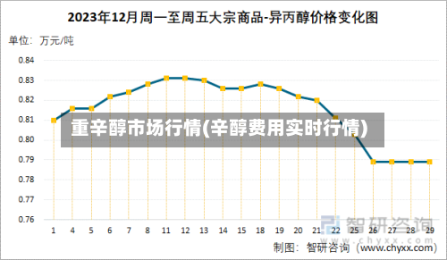 重辛醇市场行情(辛醇费用实时行情)-第1张图片