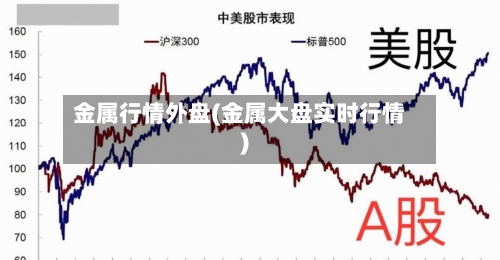 金属行情外盘(金属大盘实时行情)-第1张图片