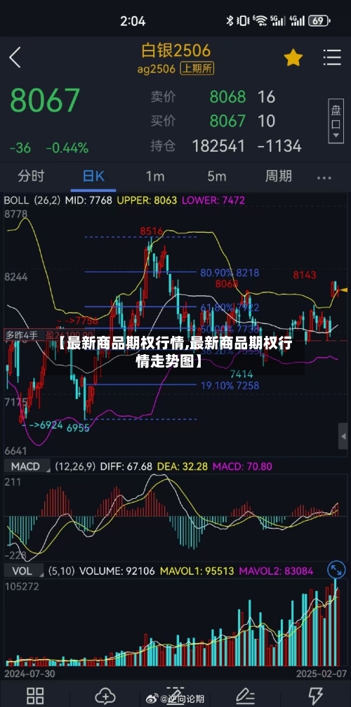 【最新商品期权行情,最新商品期权行情走势图】-第1张图片