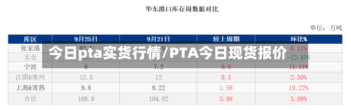 今日pta实货行情/PTA今日现货报价-第1张图片