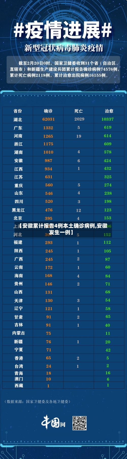 【安徽累计报告4例本土确诊病例,安徽发生一例】-第1张图片