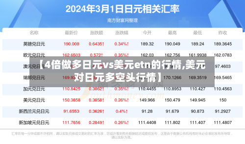 【4倍做多日元vs美元etn的行情,美元对日元多空头行情】-第1张图片