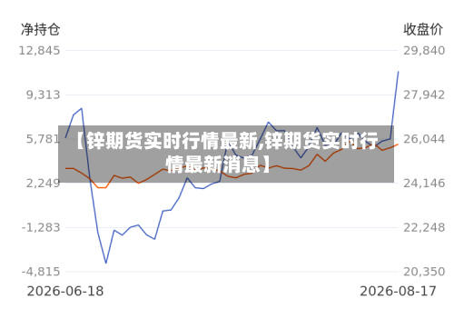 【锌期货实时行情最新,锌期货实时行情最新消息】-第1张图片