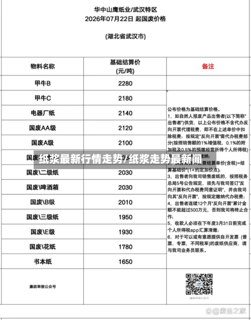 纸浆最新行情走势/纸浆走势最新闻-第1张图片