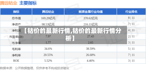 【钴价的最新行情,钴价的最新行情分析】-第1张图片