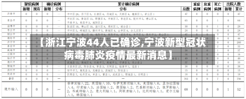 【浙江宁波44人已确诊,宁波新型冠状病毒肺炎疫情最新消息】-第1张图片