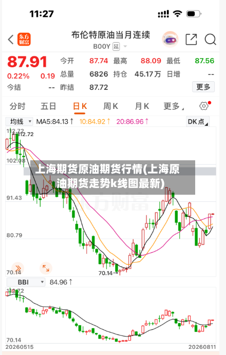 上海期货原油期货行情(上海原油期货走势k线图最新)-第1张图片
