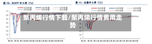 聚丙烯行情下载/聚丙烯行情费用走势-第1张图片