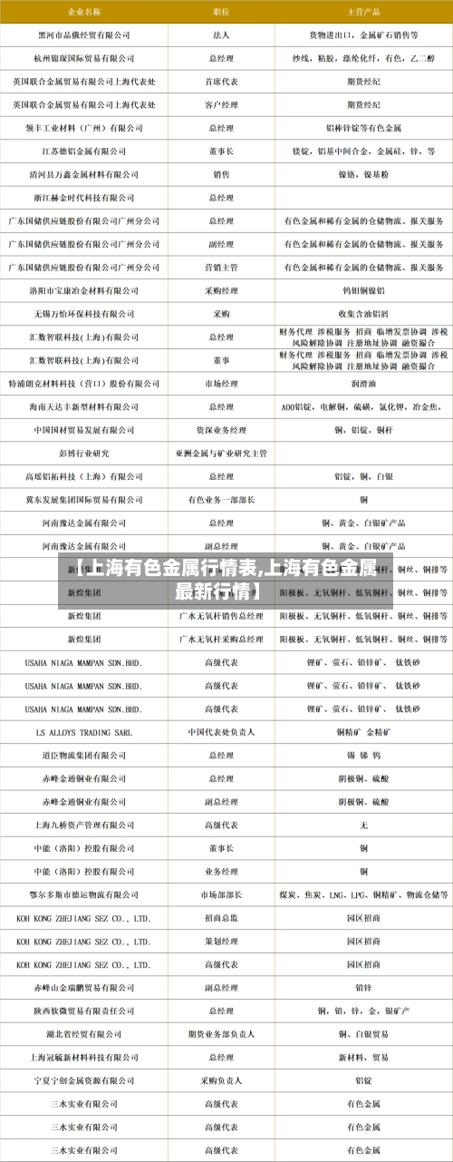 【上海有色金属行情表,上海有色金属最新行情】-第1张图片