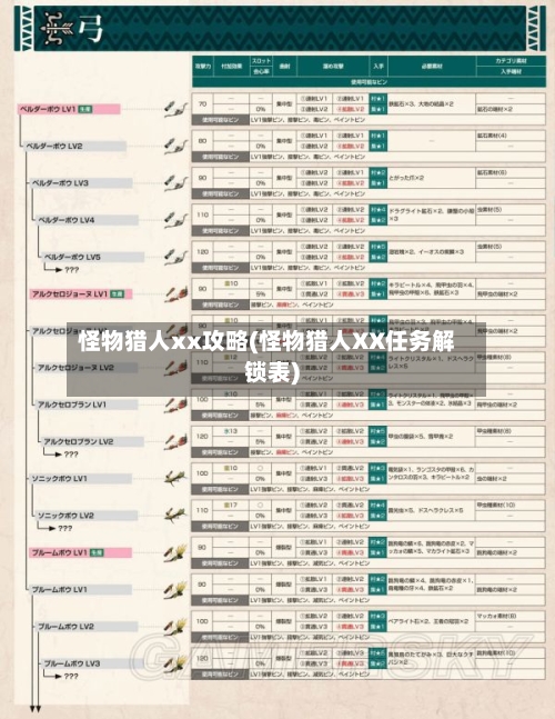 怪物猎人xx攻略(怪物猎人XX任务解锁表)-第1张图片