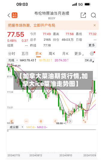 【加拿大菜油期货行情,加拿大ice菜油走势图】-第1张图片