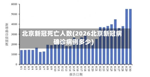 北京新冠死亡人数(2026北京新冠病确诊病例多少)-第1张图片