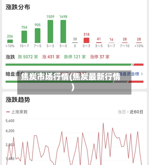 焦炭市场行情(焦炭最新行情)-第1张图片