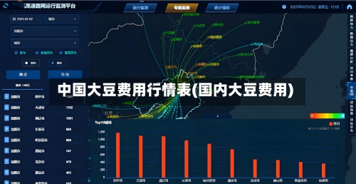 中国大豆费用行情表(国内大豆费用)-第1张图片
