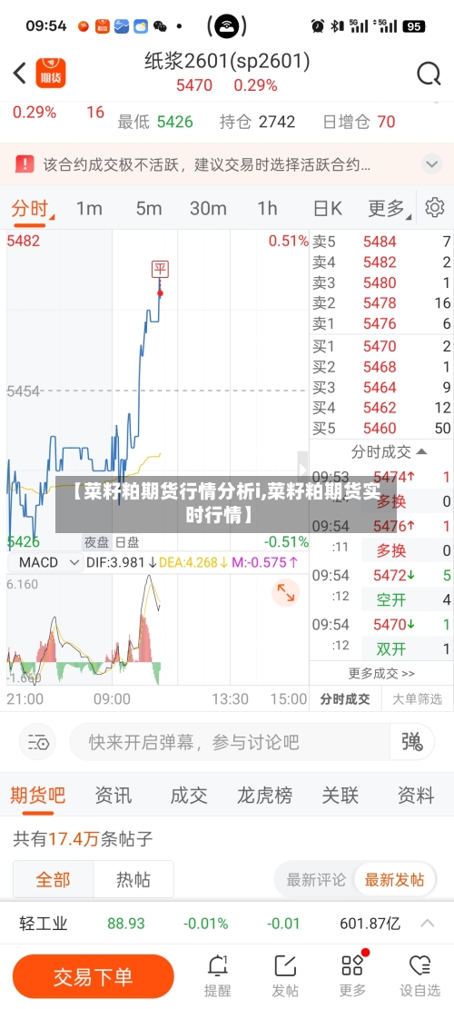 【菜籽粕期货行情分析i,菜籽粕期货实时行情】-第1张图片