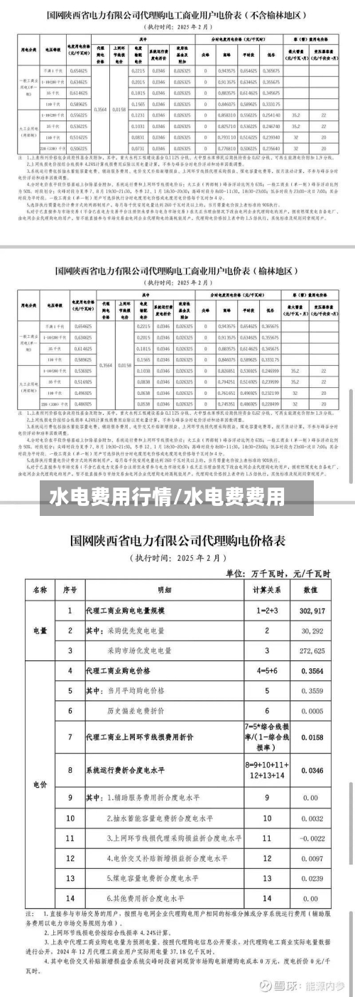 水电费用行情/水电费费用-第1张图片