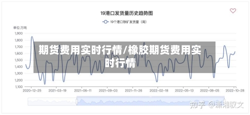 期货费用实时行情/橡胶期货费用实时行情-第1张图片