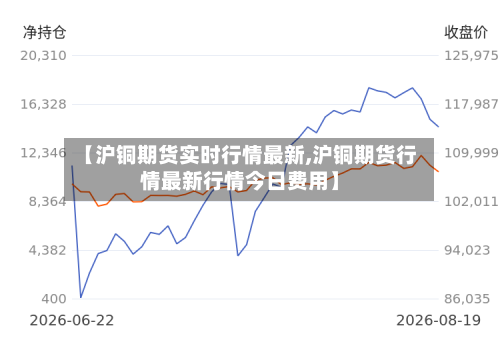 【沪铜期货实时行情最新,沪铜期货行情最新行情今日费用】-第1张图片