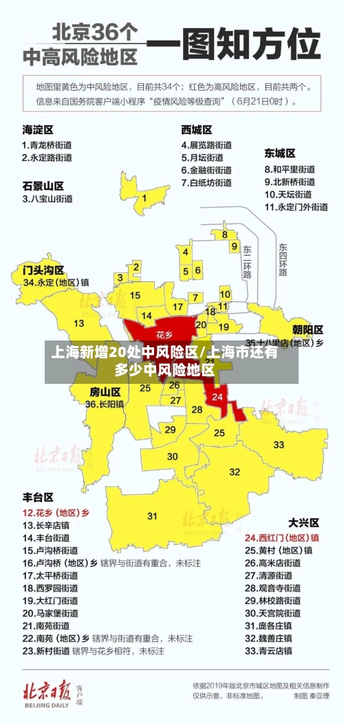 上海新增20处中风险区/上海市还有多少中风险地区-第1张图片