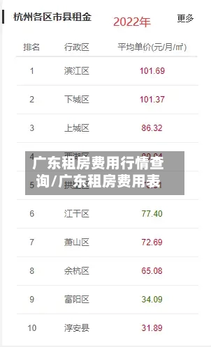 广东租房费用行情查询/广东租房费用表-第1张图片