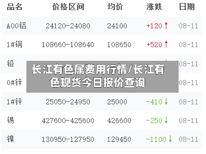 长江有色属费用行情/长江有色现货今日报价查询-第1张图片