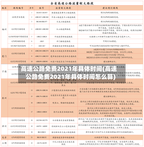 高速公路免费2021年具体时间(高速公路免费2021年具体时间怎么算)-第1张图片