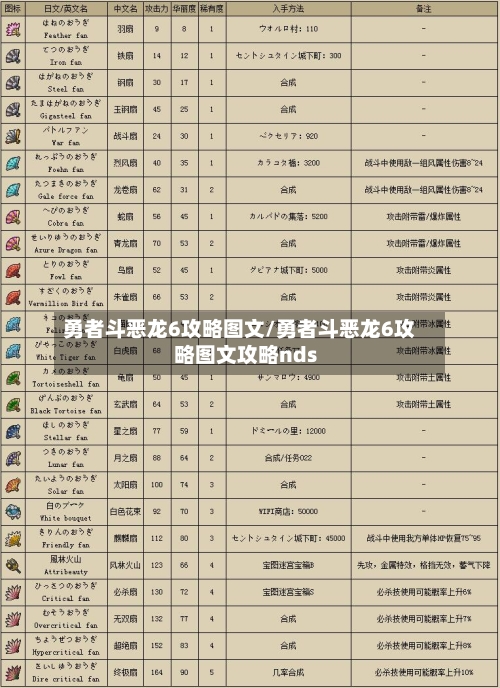 勇者斗恶龙6攻略图文/勇者斗恶龙6攻略图文攻略nds-第1张图片