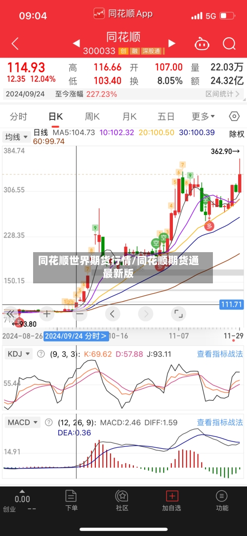 同花顺世界期货行情/同花顺期货通最新版-第1张图片