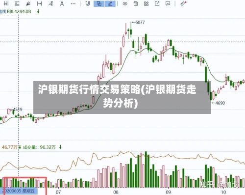 沪银期货行情交易策略(沪银期货走势分析)-第1张图片