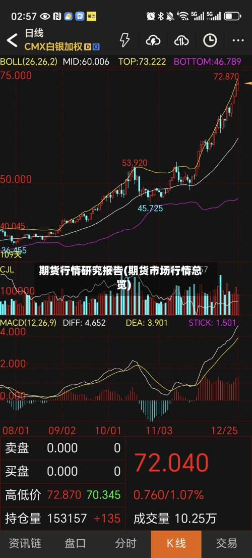 期货行情研究报告(期货市场行情总览)-第1张图片