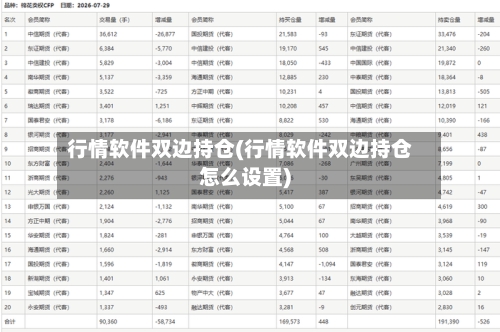 行情软件双边持仓(行情软件双边持仓怎么设置)-第1张图片