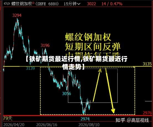 【铁矿期货最近行情,铁矿期货最近行情走势】-第1张图片