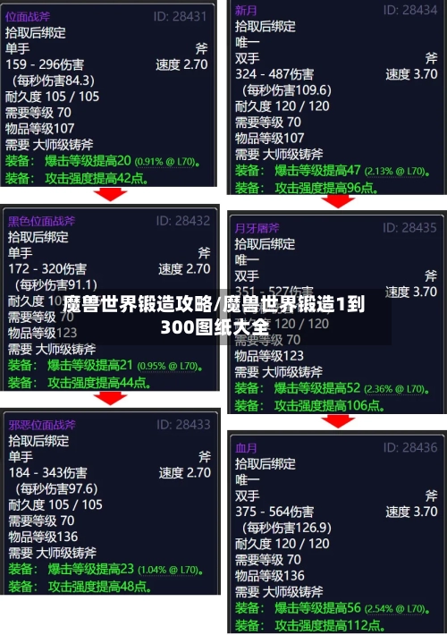 魔兽世界锻造攻略/魔兽世界锻造1到300图纸大全-第1张图片