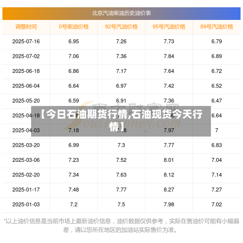 【今日石油期货行情,石油现货今天行情】-第1张图片