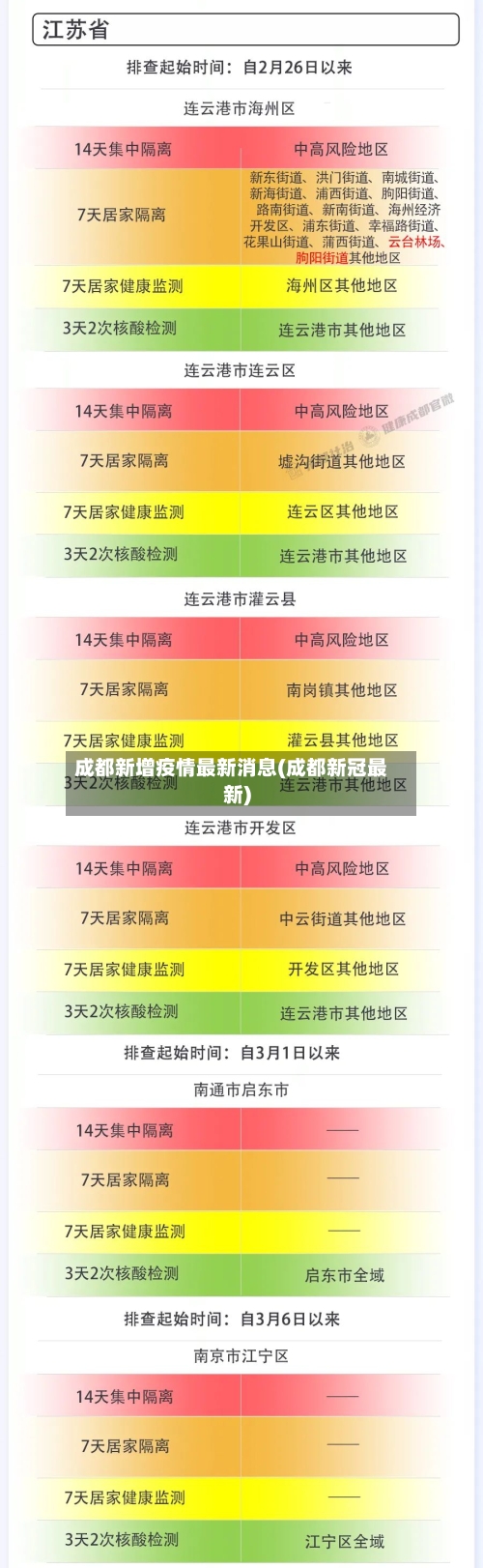 成都新增疫情最新消息(成都新冠最新)-第1张图片