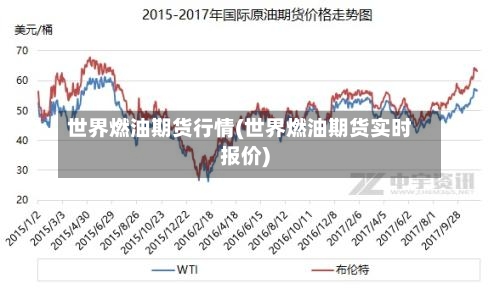 世界燃油期货行情(世界燃油期货实时报价)-第1张图片
