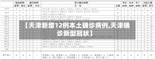 【天津新增12例本土确诊病例,天津确诊新型冠状】-第1张图片