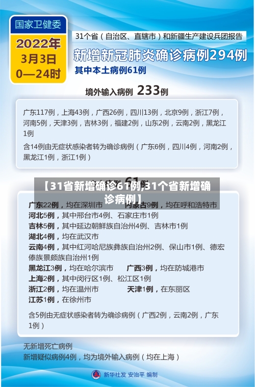 【31省新增确诊61例,31个省新增确诊病例】-第1张图片