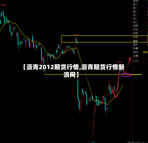 【沥青2012期货行情,沥青期货行情新浪网】-第1张图片