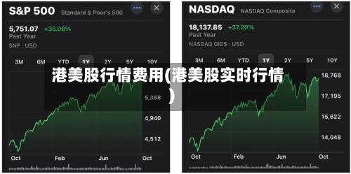 港美股行情费用(港美股实时行情)-第1张图片