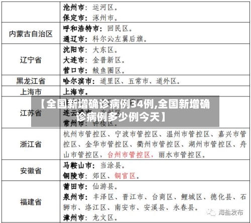 【全国新增确诊病例34例,全国新增确诊病例多少例今天】-第1张图片